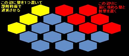 �S�̓I�ɏ���Ȃ̂́A�}�b�v�̊O���ɒu����������ł��B�ڂ����͌�q