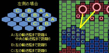 �ł��邾���`�̂R�ӏ��ɒu���āA���̓G�@������������Ȃ��悤�ɂ������Ƃ���ł�