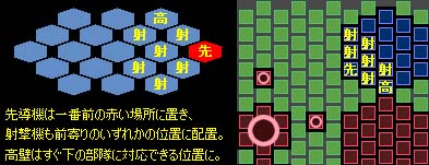 ����ȂɎˌ��@������킯����Ȃ�����